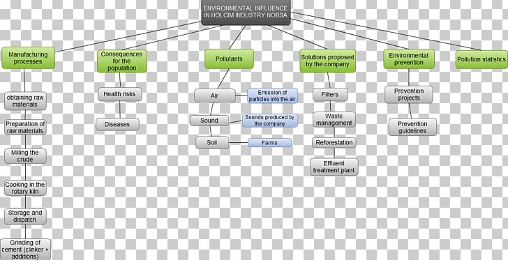 Technology Line Angle PNG, Clipart, Angle, Diagram, Electronics, Line, Technology Free PNG Download