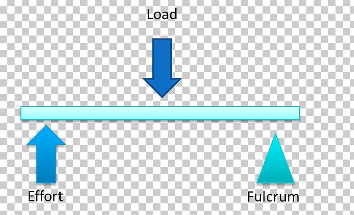 Heat Transfer Thermal Conduction Technology Energy PNG, Clipart, Angle, Area, Blue, Brand, Business Free PNG Download