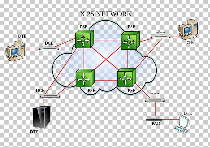 X.25 Packet Switching Communication Protocol Computer Network Diagram PNG, Clipart, Angle, Area, Atm, Computer Network, Computer Networking Free PNG Download