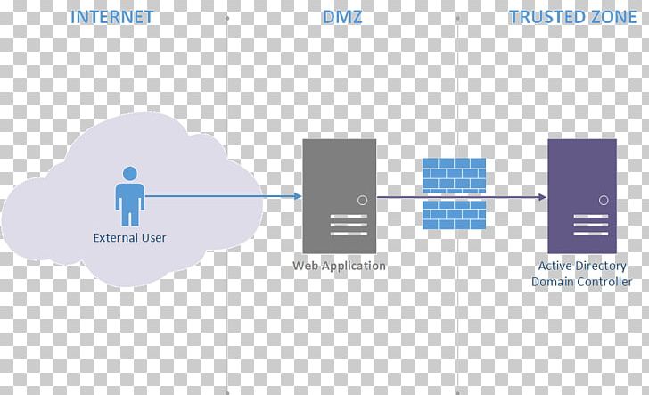 Brand Line Technology PNG, Clipart, Angle, Art, Brand, Diagram, Korean Demilitarized Zone Free PNG Download