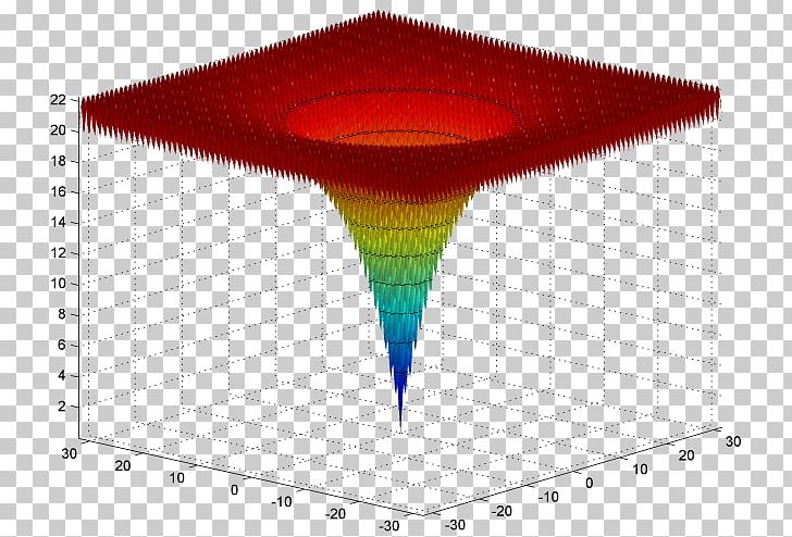 Ackley Function Mathematical Optimization Optimization Problem PNG, Clipart, Ackley Function, Angle, Exponential Function, Function, Funnel Free PNG Download