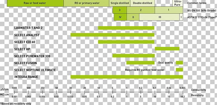 Laboratory Water Engineering Web Page PNG, Clipart, Angle, Area, Brand, Computer, Computer Program Free PNG Download