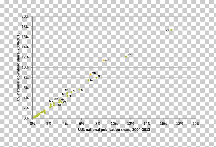 Half-value Layer Chart X-ray Gamma Ray Graph Of A Function PNG, Clipart, Absorbed Dose, Angle, Area, Bar Chart, Chart Free PNG Download