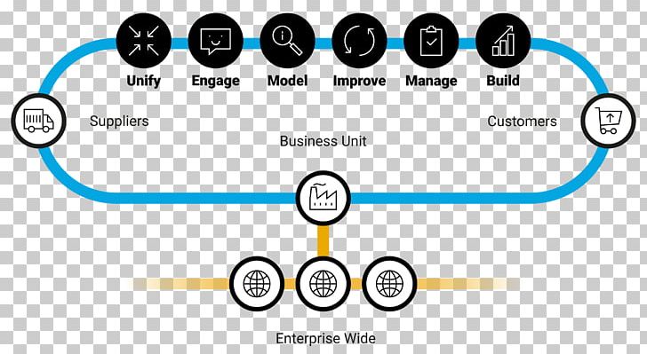 Quality Management Business Management System PNG, Clipart, Angle, Area, Brand, Business, Change Management Free PNG Download