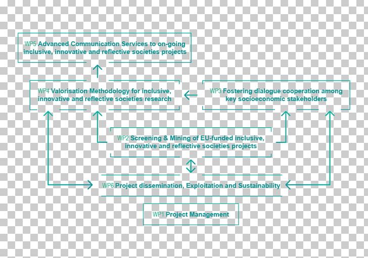 Document Organization Line Microsoft Azure Brand PNG, Clipart, Area, Brand, Diagram, Document, Line Free PNG Download