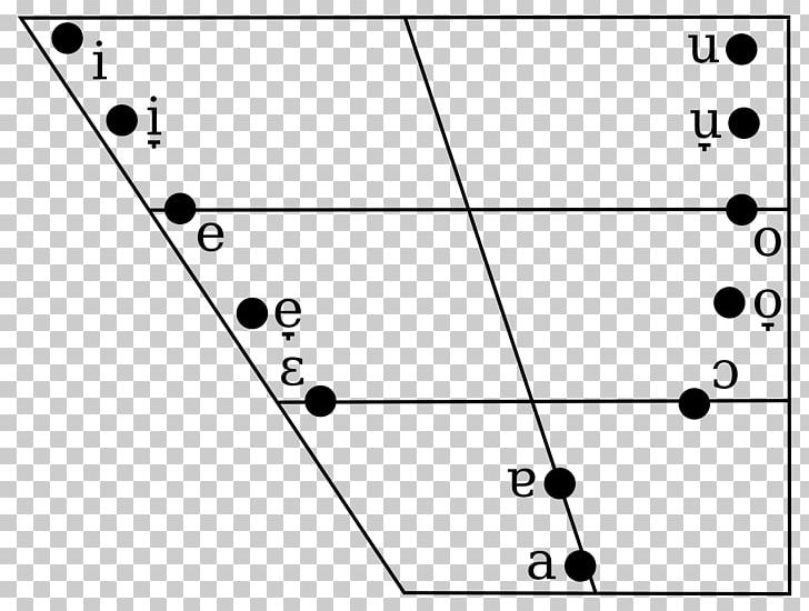 Ipa Vowel Chart With Audio