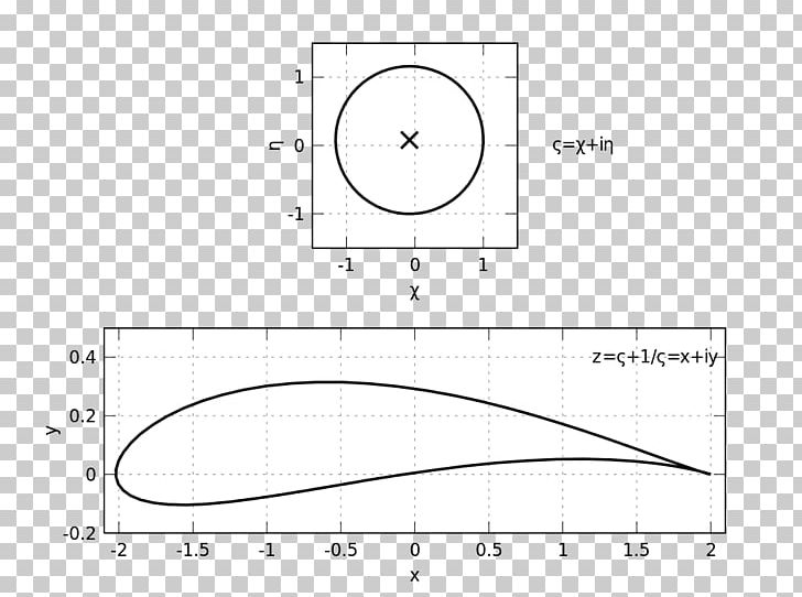 Matplotlib Drawing Documentation Diagram PNG, Clipart, Angle, Area, Black And White, Circle, Diagram Free PNG Download