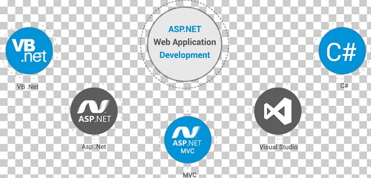 Web Development ASP.NET .NET Framework Programmer Mobile App Development PNG, Clipart, Active Server Pages, Android, App, Logo, Microsoft Free PNG Download