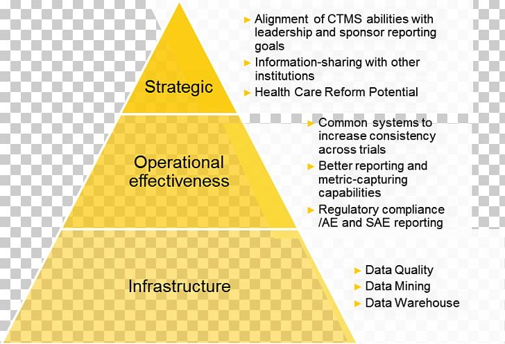 Business Intelligence Triangle Google Search Google My Business PNG, Clipart, Angle, Area, Art, Brand, Business Intelligence Free PNG Download