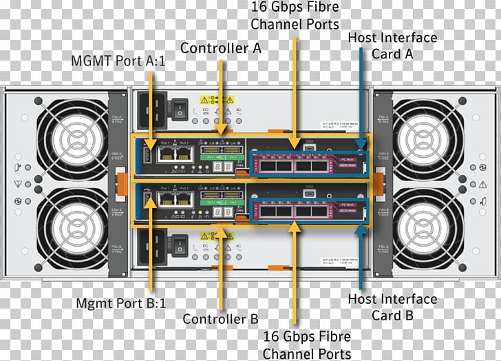 Dell NetApp Symantec Fibre Channel Information PNG, Clipart, Computer Data Storage, Computer Security, Dell, Dell Powervault, Disk Array Free PNG Download