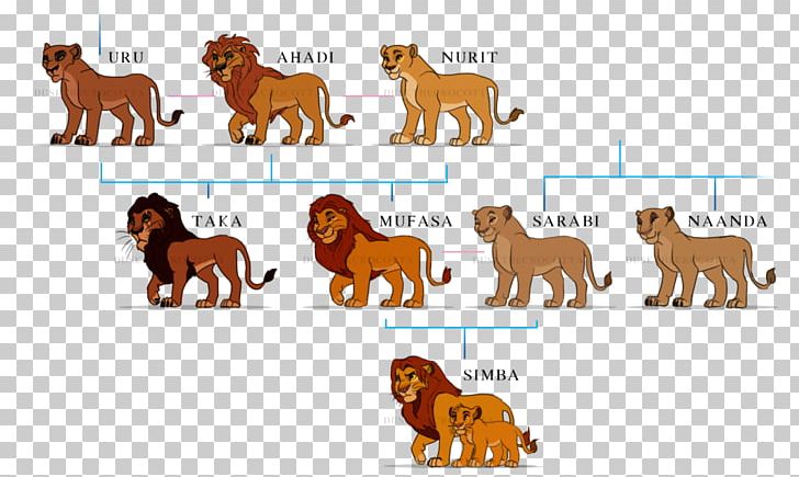 Nova Scotia Duck Tolling Retriever Dog Breed Puppy Lion Drawing PNG, Clipart, Animal, Animal Figure, Animals, Art, Big Cats Free PNG Download
