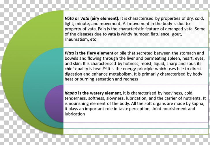 ADDIE Model Instructional Design Formative Assessment Evaluation PNG, Clipart, Addie Model, Area, Art, Brand, Designer Free PNG Download