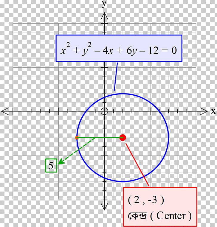 Line Point Angle PNG, Clipart, Angle, Area, Art, Circ, Circle Free PNG Download