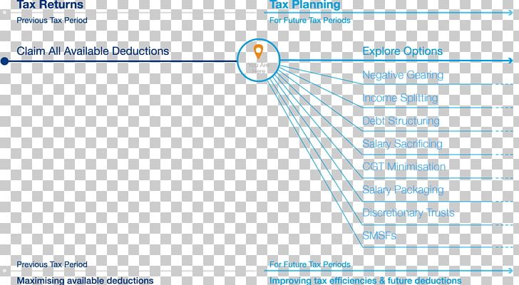 Web Page Line Organization Angle Microsoft Azure PNG, Clipart, Angle, Area, Art, Brand, Complement Graph Free PNG Download