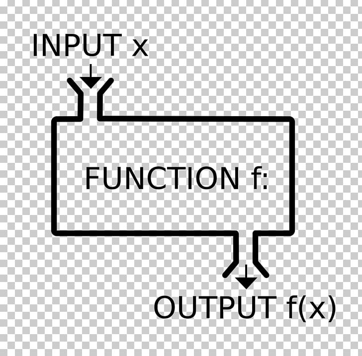 Mathematics Function Set Range Number PNG, Clipart, Angle, Area, Binary Relation, Black, Black And White Free PNG Download