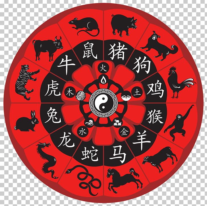 Maya Civilization Chinese Zodiac Chinese Calendar Mayan Calendar PNG, Clipart, Astrological Sign, Astrology, Chinese Astrology, Chinese Calendar, Chinese Zodiac Free PNG Download