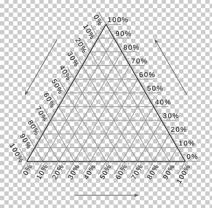 Ternary Plot Phase Diagram Chart PNG, Clipart, Angle, Area, Bar Chart, Barycentric Coordinate System, Black And White Free PNG Download