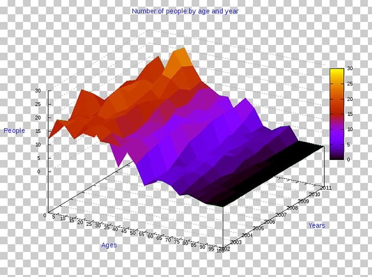 Ollolai Diagram Chart Desulo PNG, Clipart, 3 D, Angle, Business, Chart, Data Free PNG Download