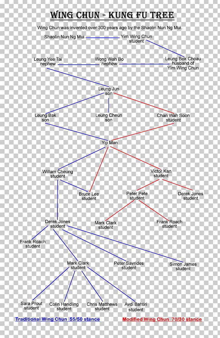 Line Point Angle Diagram PNG, Clipart, Angle, Area, Art, Buddhist, Colchester Free PNG Download