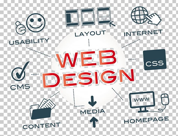 Web Development Responsive Web Design Cutting Edge Web Design PNG, Clipart, Agency, Angle, Area, Brand, Classified Advertising Free PNG Download