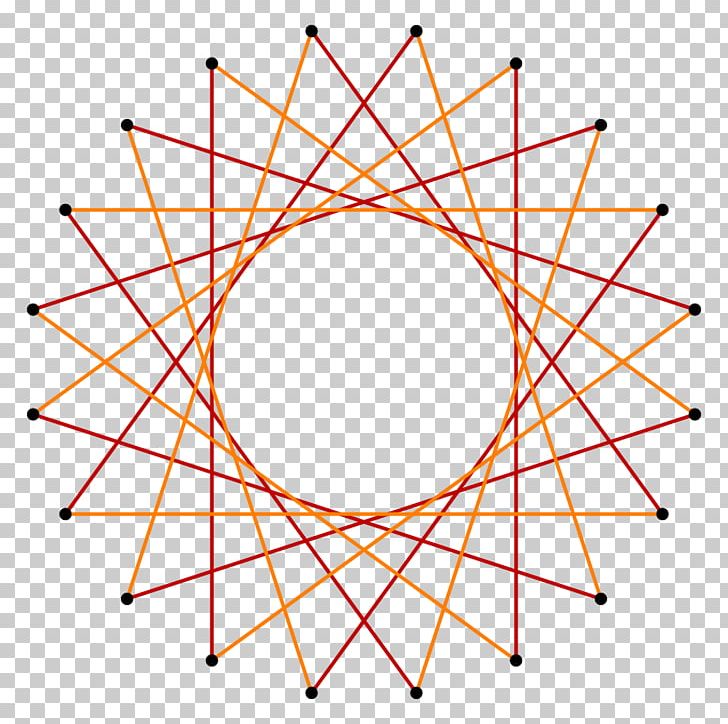 Circle Icosagon Regular Polygon Decagon PNG, Clipart, Angle, Area, Circle, Circumscribed Circle, Decagon Free PNG Download