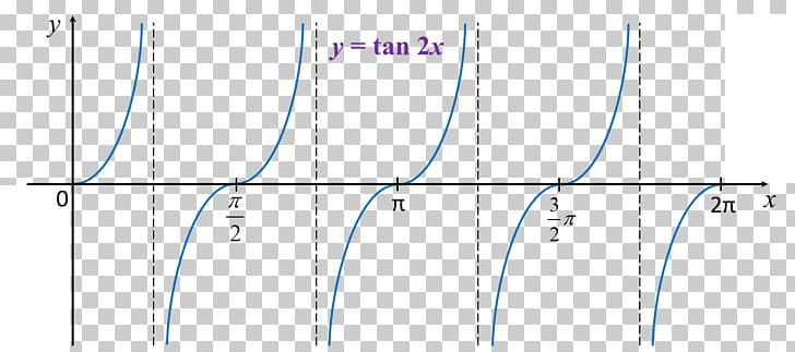 Line Angle Diagram PNG, Clipart, Angle, Area, Art, Circle, Diagram Free PNG Download