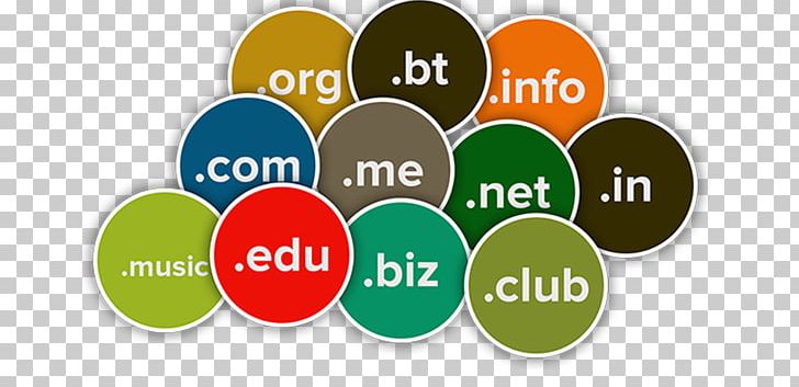 Domain Name Web Hosting Service Expired Domain World Wide Web PNG, Clipart, Brand, Com, Communication, Domain, Domain Name Free PNG Download
