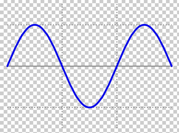 Sine Wave Square Wave Waveform PNG, Clipart, Alternating Current, Angle, Area, Blue, Brand Free PNG Download