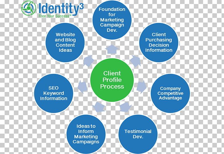 Recruitment Process Outsourcing Business Process Management PNG, Clipart, Area, Brand, Business, Business Process, Communication Free PNG Download