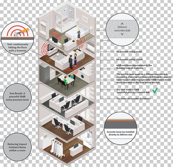 Flooring Soundproofing Underlay PNG, Clipart, Acoustics, Australian, Building, Building Insulation, Concrete Slab Free PNG Download