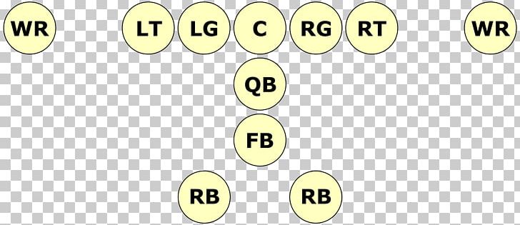 Wishbone Formation Triple Option Option Offense American Football PNG, Clipart, American Football, American Football Plays, American Football Positions, Area, Brand Free PNG Download