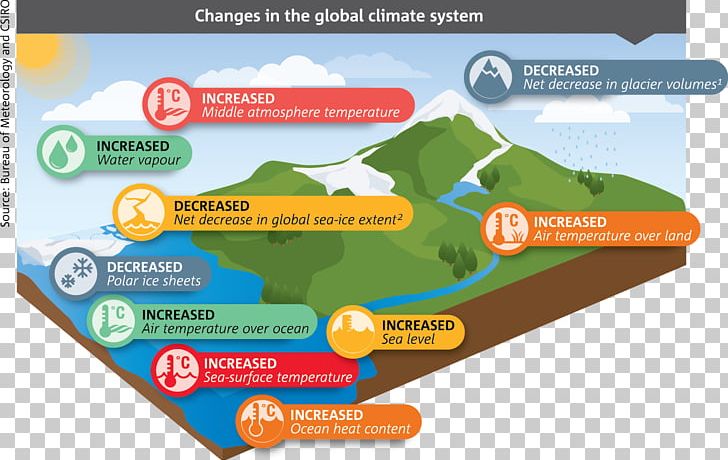 Climatic Research Unit Email Controversy Global Warming Climate Change Climate Pattern PNG, Clipart, Atmosphere Of Earth, Brand, Carbon Price, Climate, Climate Change Free PNG Download