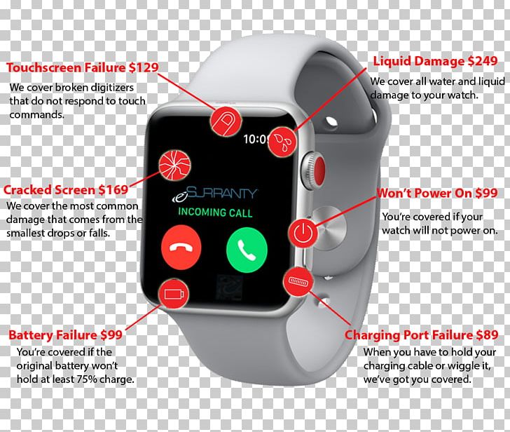 Apple Watch Series 3 Cost PNG, Clipart, Apple, Apple Watch, Apple Watch Series 1, Apple Watch Series 3, Brand Free PNG Download