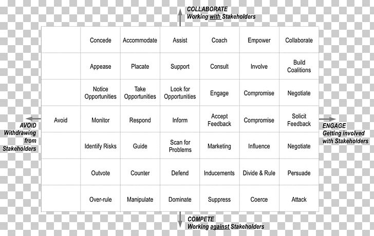 Stakeholder Management Stakeholder Analysis Project Management PNG, Clipart,  Free PNG Download