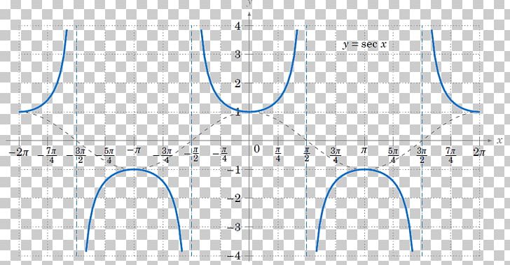 Angle Radian Trigonometry Trigonometric Functions Sine PNG, Clipart, Angle, Area, Circle, Coseno, Diagram Free PNG Download