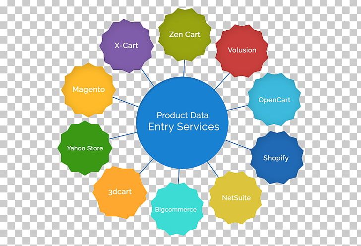 Data Entry Clerk E-commerce Business Service PNG, Clipart, Brand, Business, Circle, Communication, Data Entry Free PNG Download