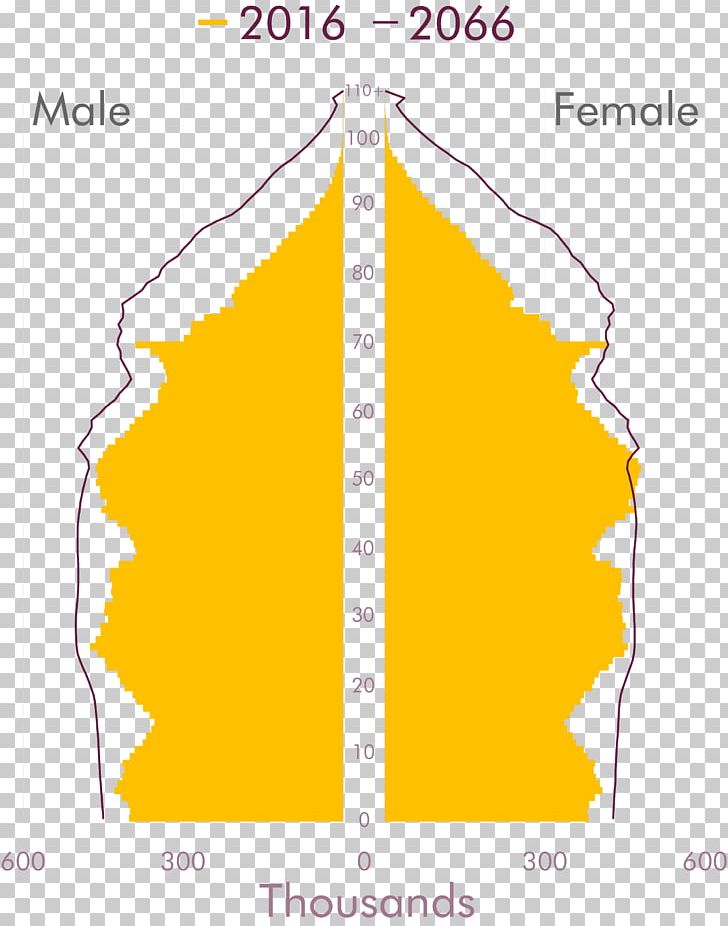 United Kingdom Population Pyramid Demography Population Projection PNG, Clipart, Angle, Area, Border, Brexit, Community Free PNG Download