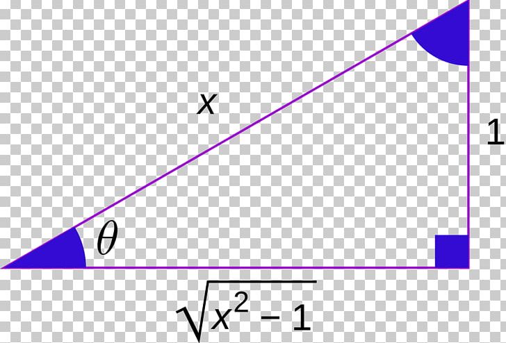 Inverse Trigonometric Functions Trigonometry Inverse Function Coseno PNG, Clipart, Angle, Arccosine, Area, Art, Circle Free PNG Download