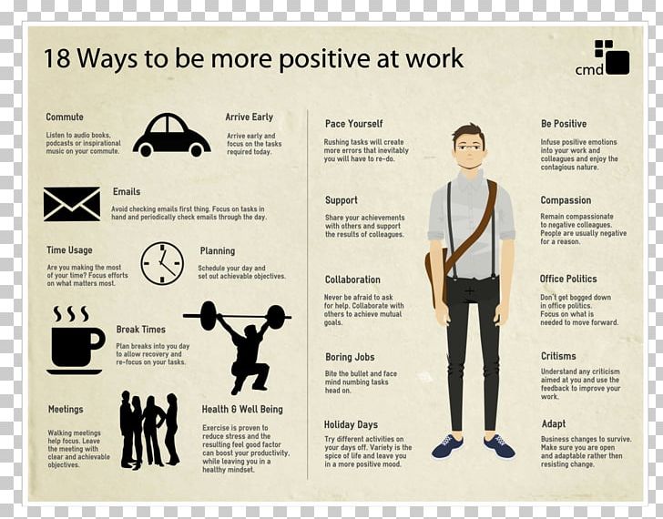 Infographic Job Visual.ly Business Commuting PNG, Clipart, Advertising, Attitude, Brand, Business, Commuting Free PNG Download