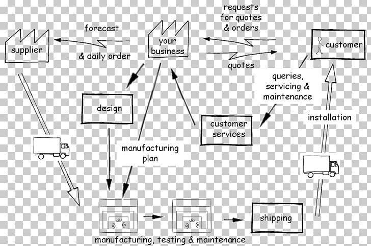 Sentence Diagram Schematic Wiring Diagram PNG, Clipart, Angle, Area, Auto Part, Black And White, Contactor Free PNG Download