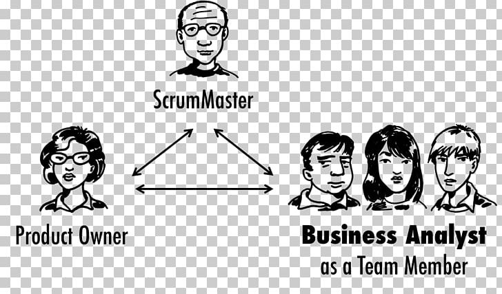 Scrum Organization Product Management Appium PNG, Clipart, Angle, Black, Business, Cartoon, Comics Free PNG Download