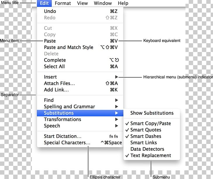 MacOS TextEdit Screenshot TextWrangler PNG, Clipart, Angle, Area, Diagram, Document, Download Free PNG Download