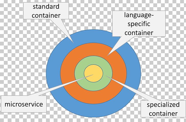 Graphic Design Brand Diagram Technology PNG, Clipart, Angle, Area, Brand, Circle, Communication Free PNG Download