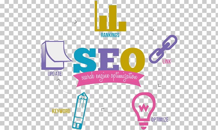 Digital Marketing Search Engine Optimization Web Search Engine Search Engine Marketing Business PNG, Clipart, Area, Brand, Business, Communication, Diagram Free PNG Download