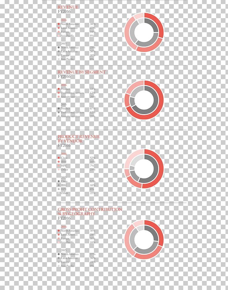 Logo Brand PNG, Clipart, Annual Summary, Area, Brand, Circle, Diagram Free PNG Download