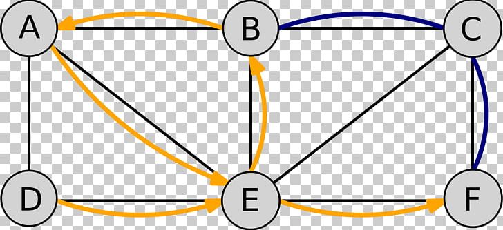 Path Graph Theory Vertex Chu Trình PNG, Clipart, Angle, Area, Circle, Diagram, Graph Free PNG Download