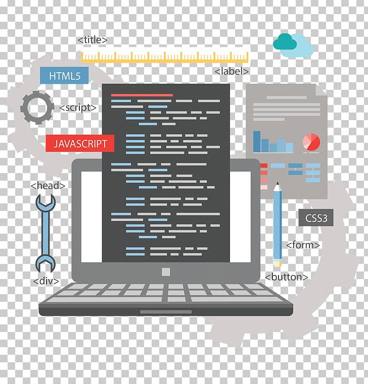 Responsive Web Design Website Development Web Developer Web Application PNG, Clipart, Active Server Pages, Computer Programming, Diagram, Engineering, Front And Back Ends Free PNG Download