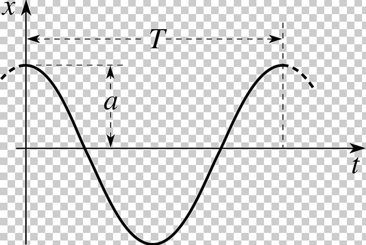Quantum Harmonic Oscillator Classical Mechanics Quantum Mechanics Oscillation PNG, Clipart, Angle, Black And White, Circle, Classical Mechanics, Diagram Free PNG Download