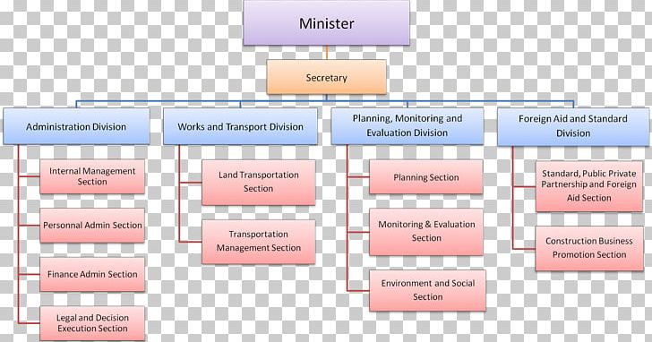 Singha Durbar Government Of Nepal Organization Ministry Of Physical Infrastructure & Transport. Ministry Of Physical Infrastructure And Transport PNG, Clipart, Brand, Diagram, Gov, Government, Government Of Nepal Free PNG Download