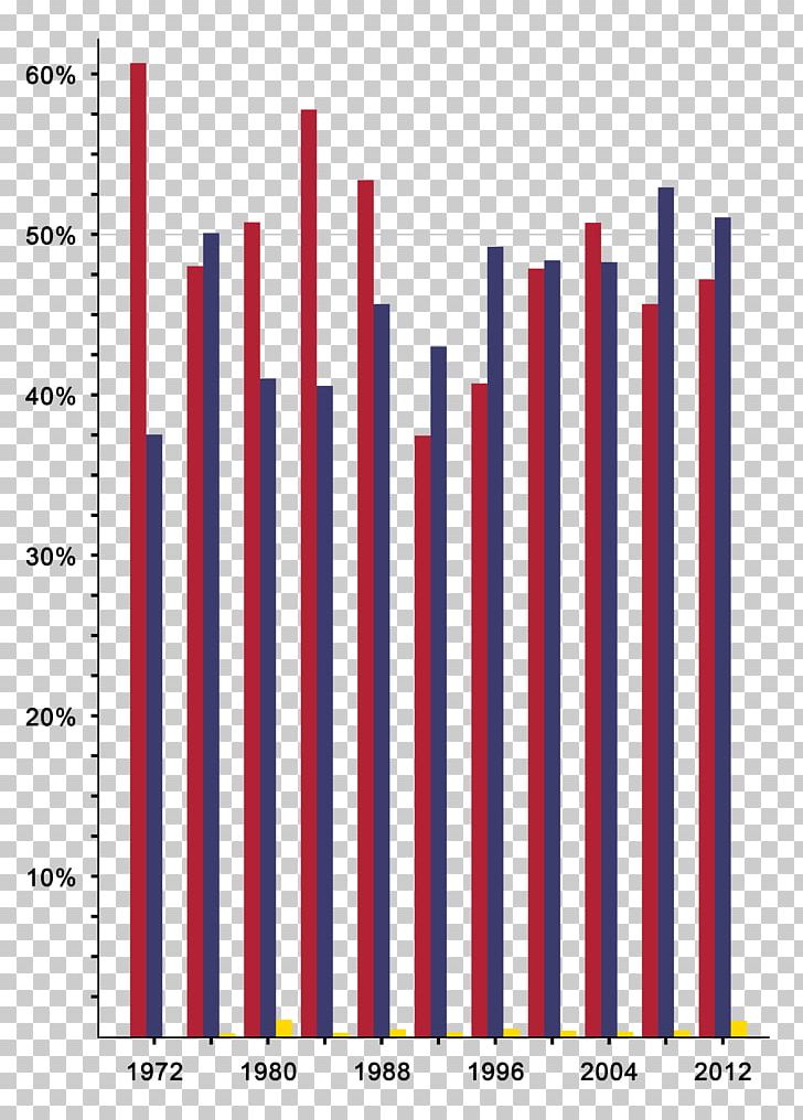 Presidential Chart 2016